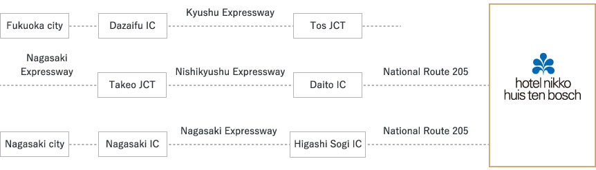 ACCESSMAP